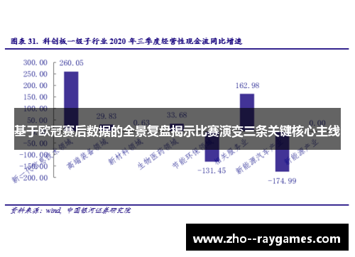 基于欧冠赛后数据的全景复盘揭示比赛演变三条关键核心主线